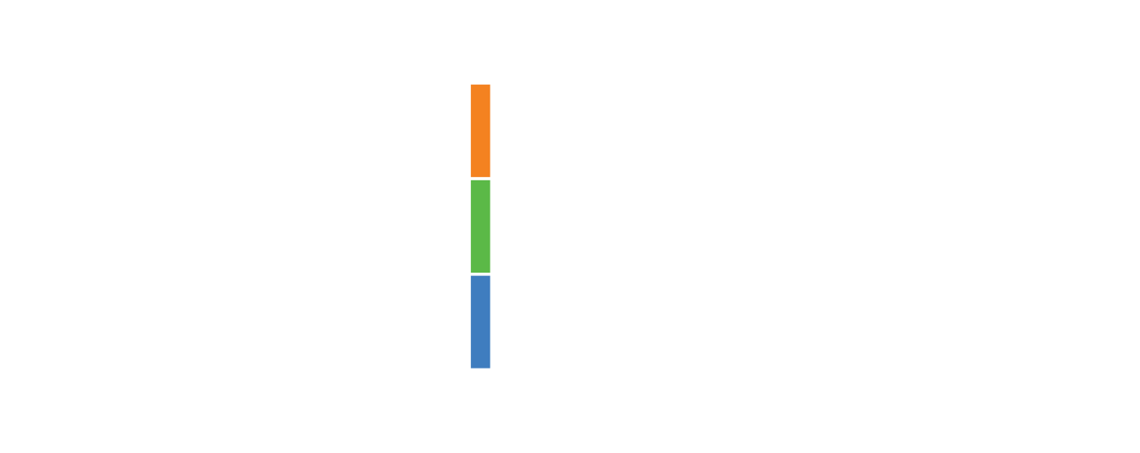 Global Excellence